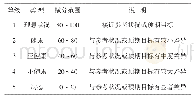 《表4 河流健康评估分级表》