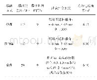 《表2 过滤组合选型：广西“双高”糖料蔗基地高效节水灌溉技术应用实践》