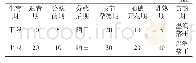 《表1 TW水稻各生长期灌溉水层上下限》