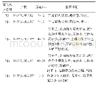 表2 平硐PD01软弱夹层发育情况及主要特征汇总表