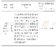 《表3 软弱夹层直剪试验成果表》