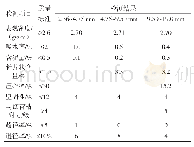 表6 分样本实证结果：驮英水库大坝沥青混凝土心墙施工质量控制