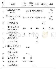 《表2 混凝土制冷系统主要技术指标表》