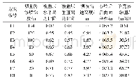 《表3 不同方案计算结果：西藏湘河水利枢纽大坝防渗措施研究》