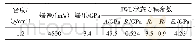 《表3 炸药参数：溶洞对岩质边坡爆破开挖的影响研究》