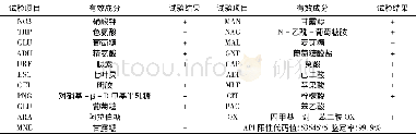 《表1 分离菌株JXW01的生化鉴定结果》