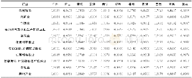 《表5 2014年珠江-西江经济带各城市产业结构的关联系数》