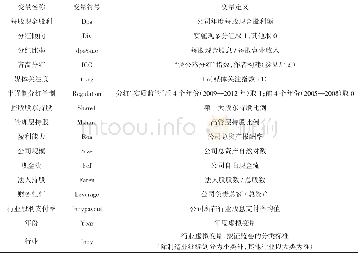 《表1 主要变量定义：媒体关注对上市公司现金分红决策的影响:基于信息环境改善的视角》