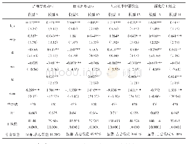 《表2 公共服务对产业结构高级化的中介效应检验》