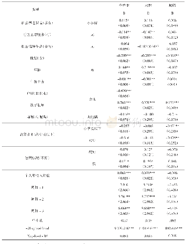 表3 社会养老对其子女提供精神慰藉的Logit回归分析