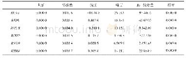 表1 诸货币汇率收益率序列的描述性统计检验