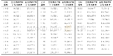 表4 基于信息扩散的华南台风直接经济损失模糊近似推理值比较