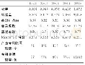 表1 1998-2018年南宁市创新产出的空间统计特征*