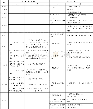 《表1 公共文化服务保障法和公共图书馆法立法重要时间点比较》