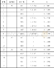《表2 样本电子资源各指标熵值Hj和熵权wj》