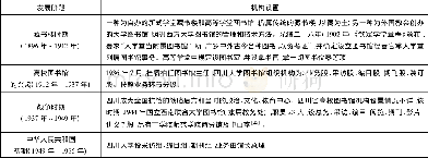 《表2 四川省高校图书馆机构设置变迁概况》