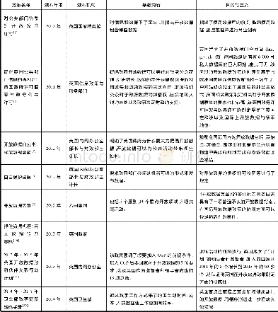 《表1 影响英国政府开放数据的重要政策文本一览表》