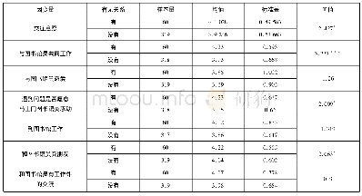 《表4 在交往意愿各因素上的得分及差异情况》