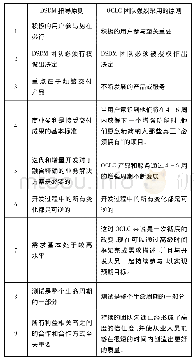 《表2 DSDM九原则与OCLC的实践体会》