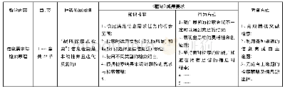 表1“信息素养与实践”MOOC视频章节目标及考核要求(节选:第一版块)