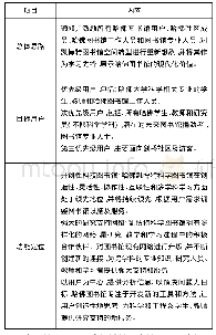 《表1 哈佛凯博特图书馆空间转型思路》