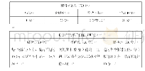 《表1 创新案例奖评分标准》