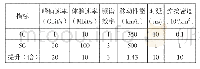 《表2 5G网络与4G网络关键性能指标对比》