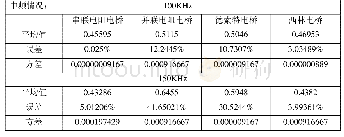 表2 不同交流电桥在低频下的测量结果的平均值、误差和方差