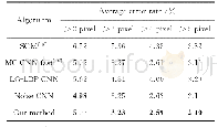 《表1 各算法的视差结果平均错误率对比（KITTI2012)》