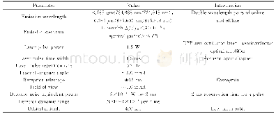 表1 激光掩星模型的参数