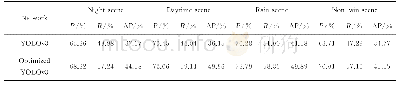 表4 不同场景下的检测精确率、召回率和平均精准度