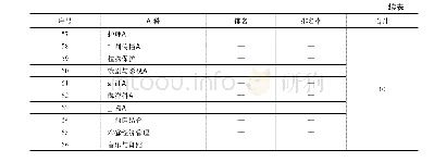 《表3 学校在2017“软科中国最好学科排名”情况》