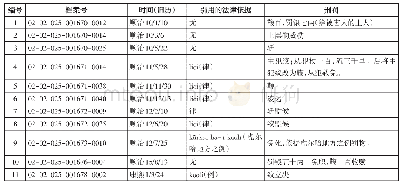 《表2《内阁满文题本》中顺治十年至康熙元年刑部、三法司审理的旗人案件》