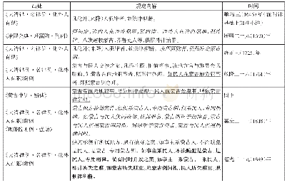 《表4 清朝关于蒙古、民人交涉案件规定 (2)》