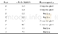 表4 图6中复合尖晶石和方镁石的EDS结果Table 4 EDS results of composite spinel and periclase in Fig.6
