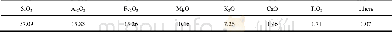 《表1 蛭石的化学组成：蛭石-Fe_2O_3/MnO_2非均相Fenton催化剂降解水中罗丹明B染料》