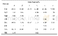 Table 5 Element quantitative analysis results