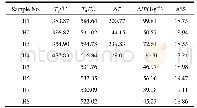 《表3 玻璃粉热性能：V_2O_5–B_2O_3金属氧化物玻璃对背钝化电池局域铝背场性能的影响》