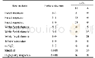 《表1 试样的物料配比：MgO与Al_2O_3对Al-MgO-Al_2O_3体系中MgAlON形成机理的影响》