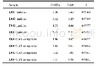 《表1 压缩弹性模量拟合计算结果》