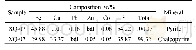 表3 新疆塔县石英岩玉样品中金属硫化物的化学成分