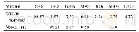 《表1 煅烧硅藻土和熟石灰的化学组成》