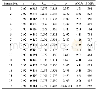 《表5 基于试验CA砂浆硬化浆体组成计算值及其力学性能》