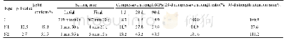 《表1 液体速凝剂的基本物理性能》