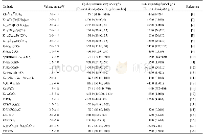 《表1 钾离子电池正极材料电化学性能》