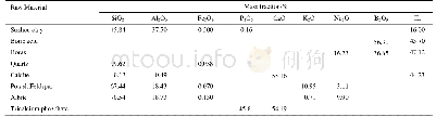 表1 原料化学组成：P_2O_5对(K,Na)_2O-CaO-Al_2O_3-B_2O_3-SiO_2系分相乳浊釉性能及结构的影响