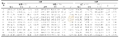 《表1 2014年广西汉、瑶族9～18岁学生近视检出率性别及地区的比较 (n=5 825)》