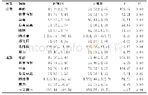 《表3 体质健康因素与近视关联性的单因素分析 (±s)》