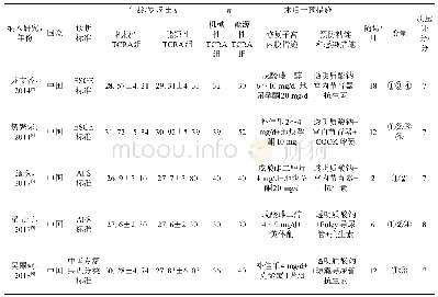 表1 纳入文献的基本特征及质量评价