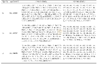 《表1 化合物3a～3e的HRMS和NMR数据》